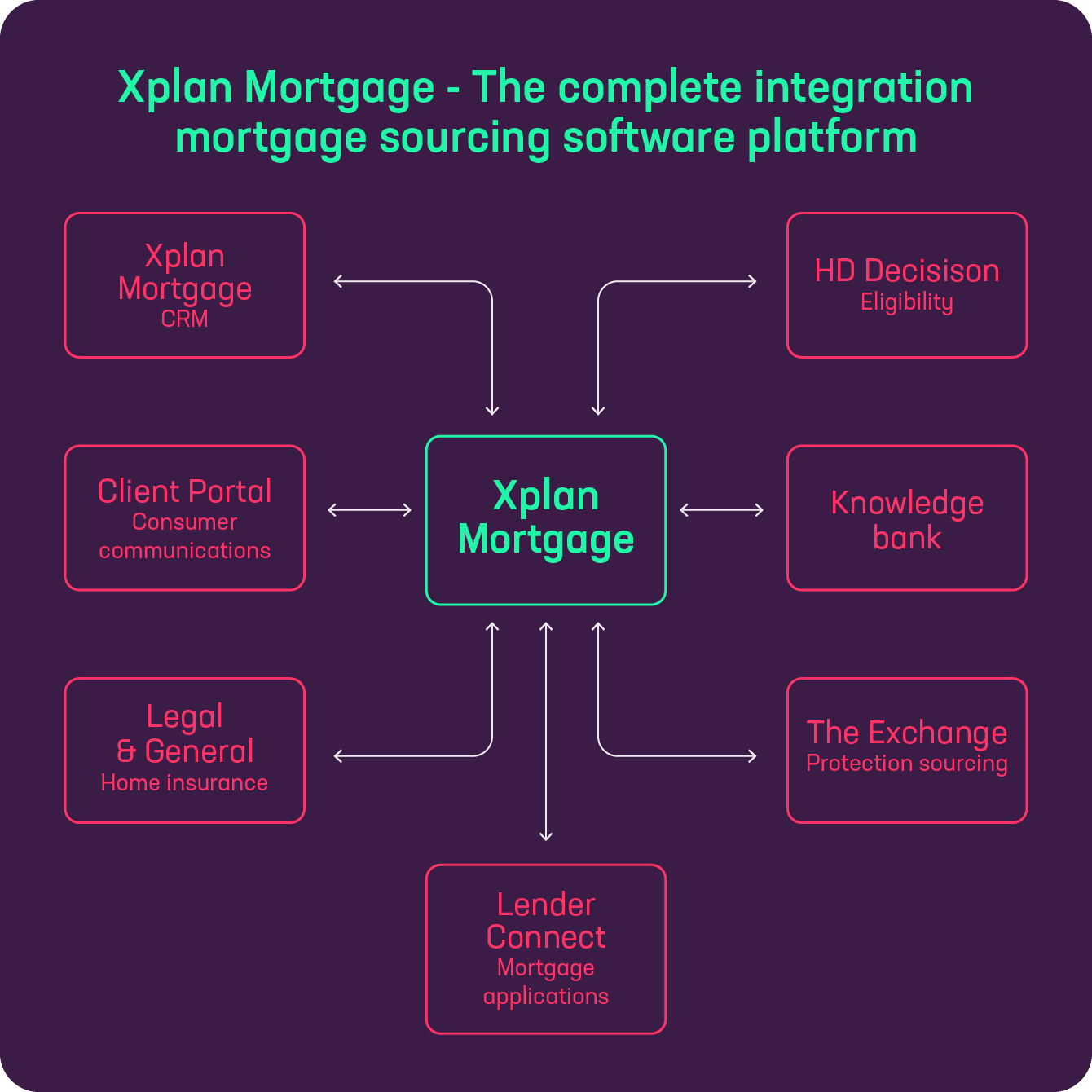 Xplan Mortgage Integrations