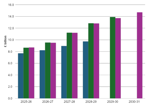 IHT_graph_1