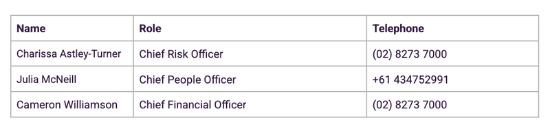 whistleblowing contacts
