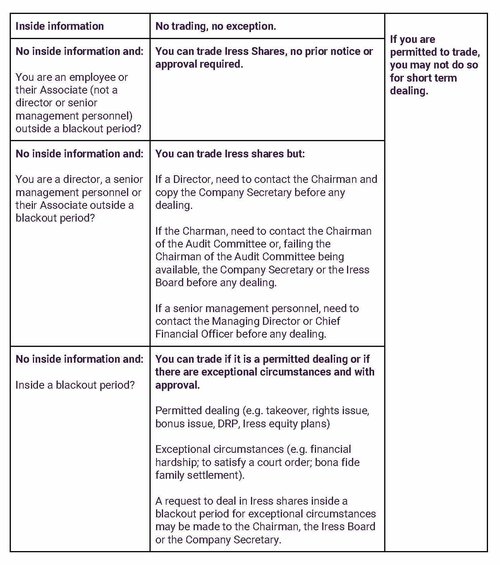 Share trading table.jpg