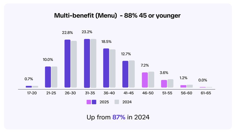 The_Rise_Of_Multi_Benefit_Protection