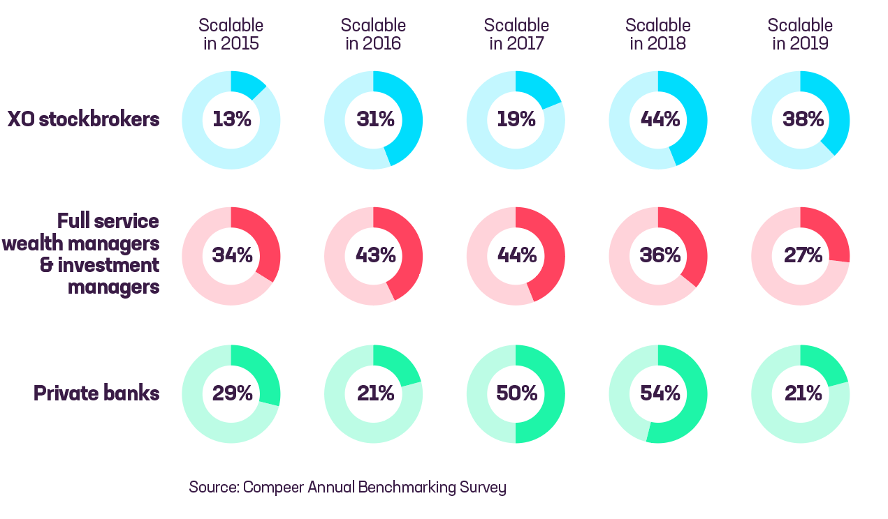 Results charts