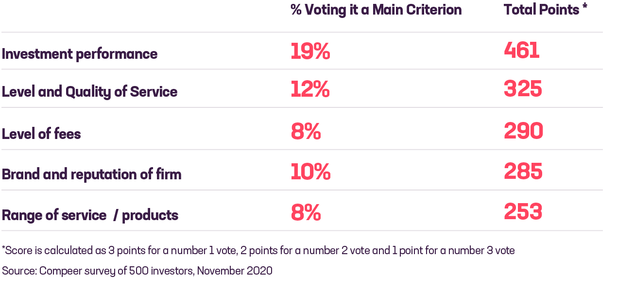 Voting charts