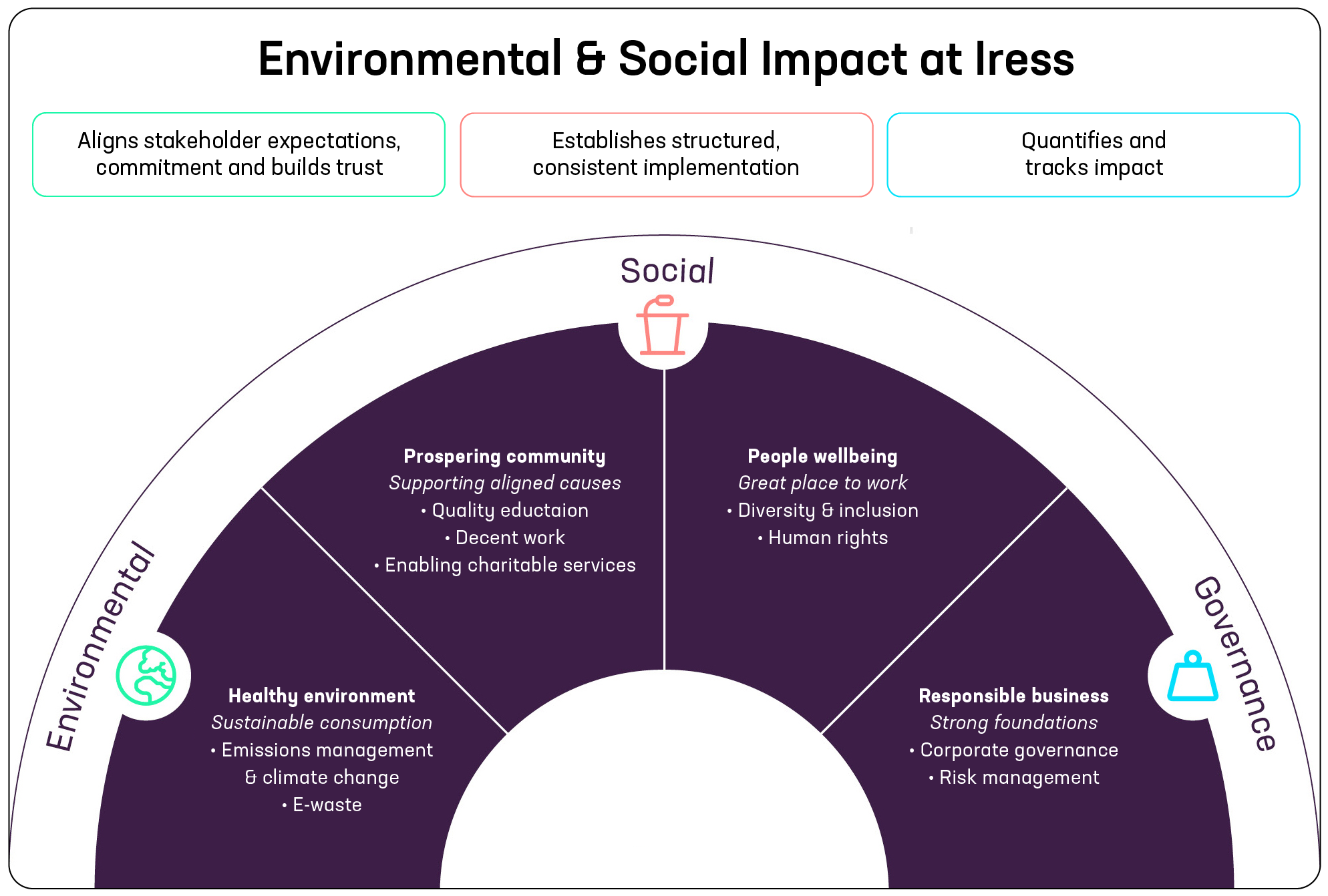 ESI at Iress