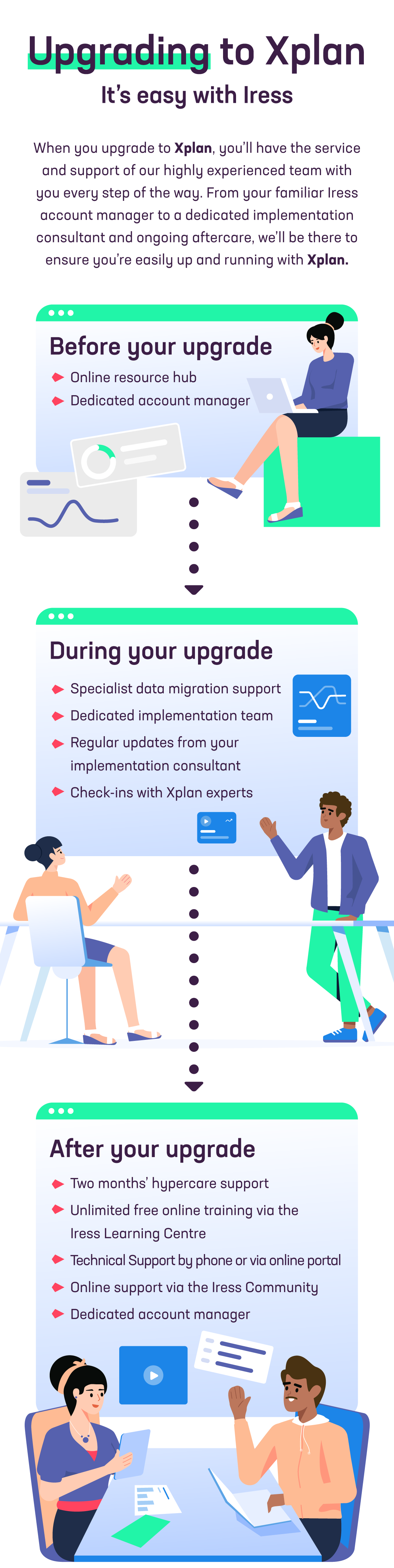 Upgrade to Xplan Timeline